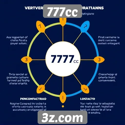 Vantagens e desvantagens da plataforma 777cc